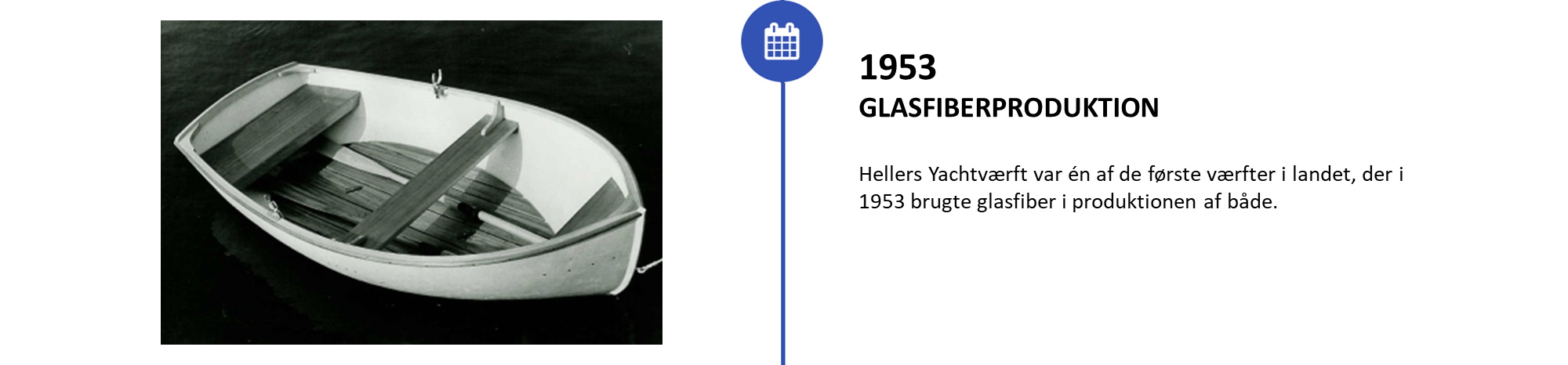 Glasfiberproduktion startet i 1953