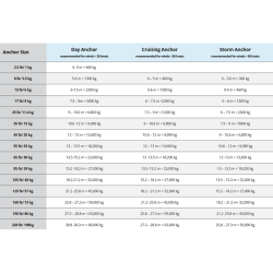 Mantus M1 Performance Anker Galvaniseret