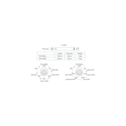 Pia LED Multi-light & Powerbank