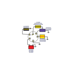 Sierra Tndningsls 3 Pos. Mercury