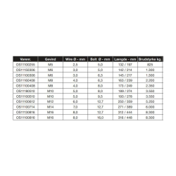 Os Vantskrue M10  Gaff./Gaff.