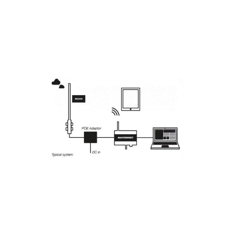 Wl450 Wifi Access System With 10m Cable