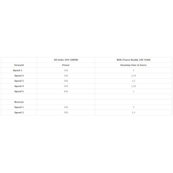 1000W 24VElectric outboard motor BLACK