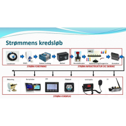 UDSOLGT Hellers Kursus "Strm Om Bord"