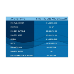 Ankerholder Universal