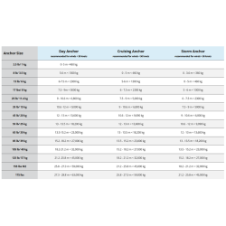 Mantus M2 Performance Anker Galvaniseret