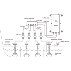 Dry Bilge Zone splitter 4 sugesteder 12V