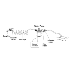 Spulepumpest - Wash Down Kit 12v, 11,6lpm-3.0gph, 70psi-4,8 Bar