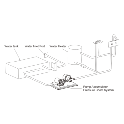Seaflo trykvandssystem m/tryktank 12V Kompakt