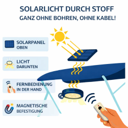 Sprayhood lampe Solar LED - magnetisk med fjernbetjening