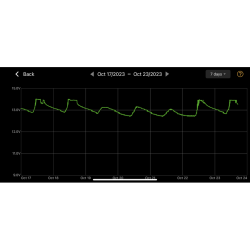 Bluetooth 4.0 Batteri Monitor Bm2